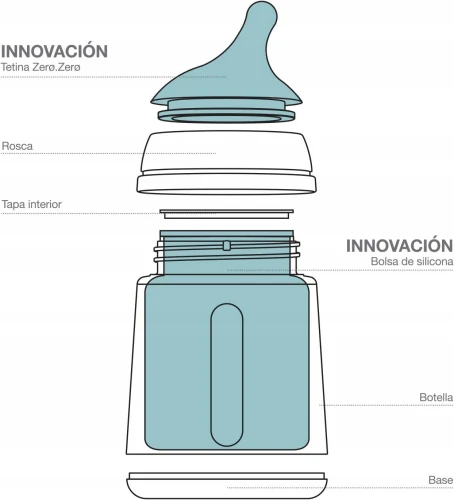 SUAVINEX Flasche ZERO ZERO 270ml