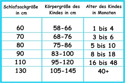 ALVI Ganzjahres-Schlafsack 2,5 TOG Größe 80