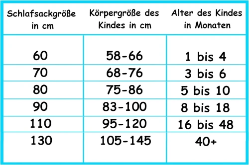 ALVI Ganzjahres-Schlafsack 2,5 TOG Größe 80