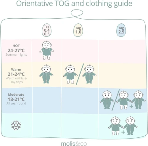 MOLIS&amp;CO Schlafsack 2,5 TOG 18-36 Monate