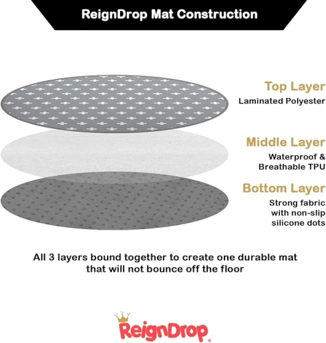 REIGNDROP Schutzmatte Folie Unterlage 136x136 3-lagig